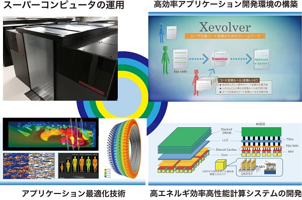 Supercomputing for Enablement of Large-scale Advanced Simulations