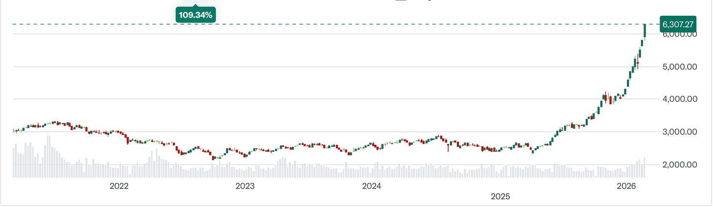 A graph with a line and numbers

AI-generated content may be incorrect.