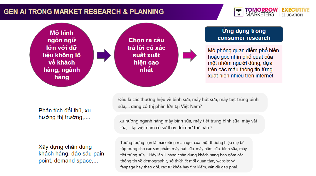 gen-ai-trong-digital-research gen-ai-trong-digital-research