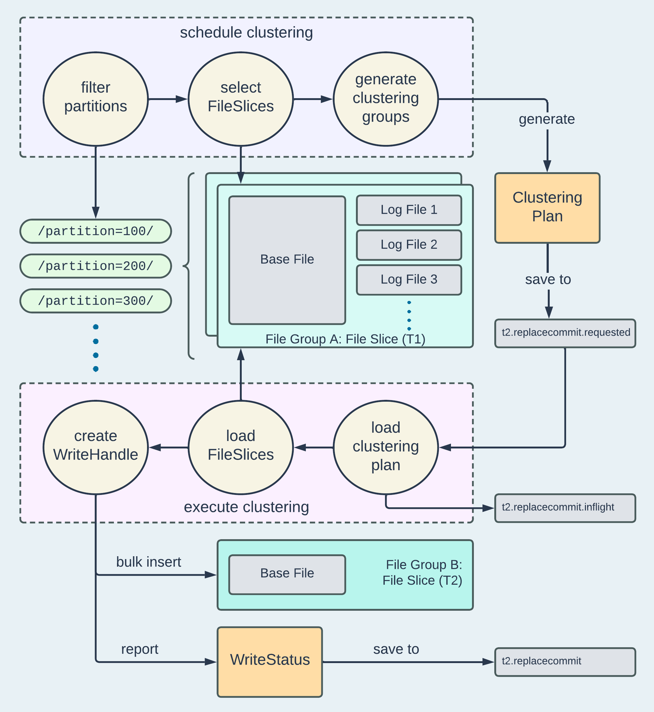 Apache Hudi: From Zero To One (6/10) - by Shiyan Xu