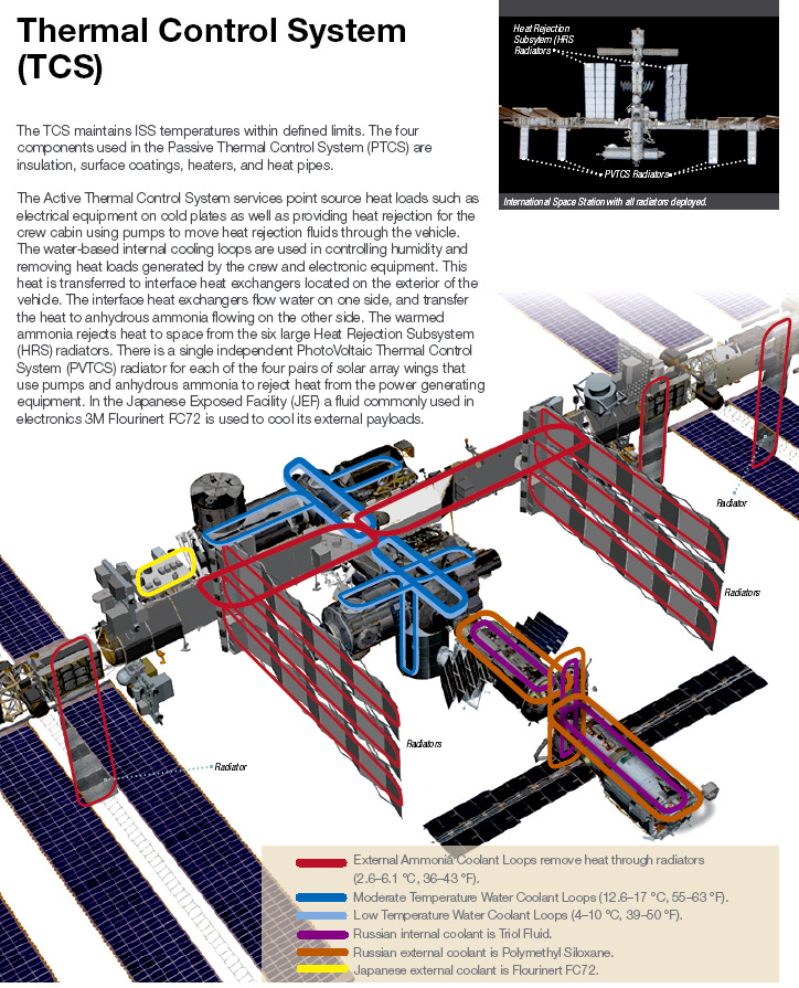 Iss Radiators Do Orbital Data Centers Make Sense? - by Andrew Cote