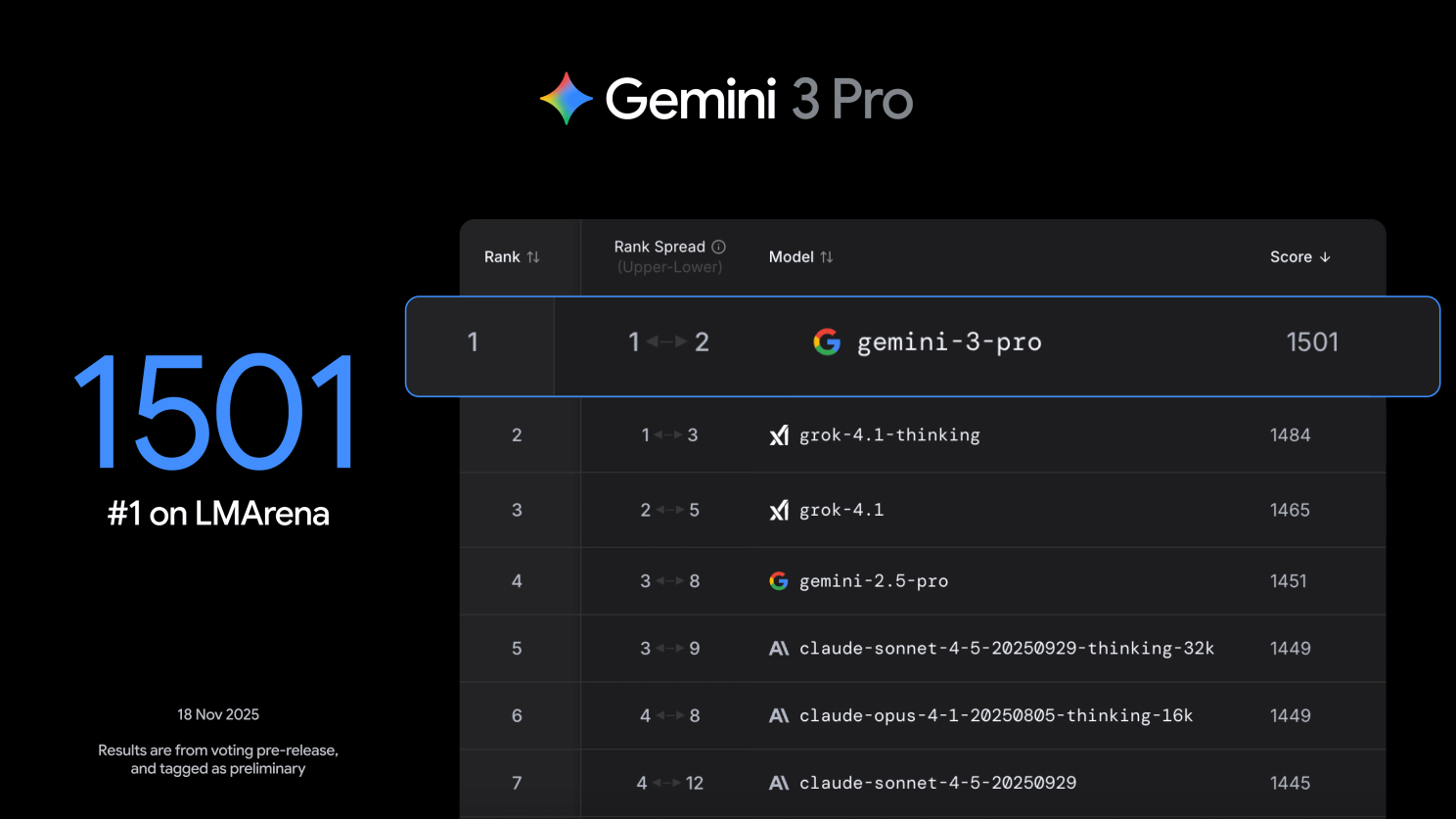 The Gemini 3 Moment: Google’s Greatest AI Drop Yet