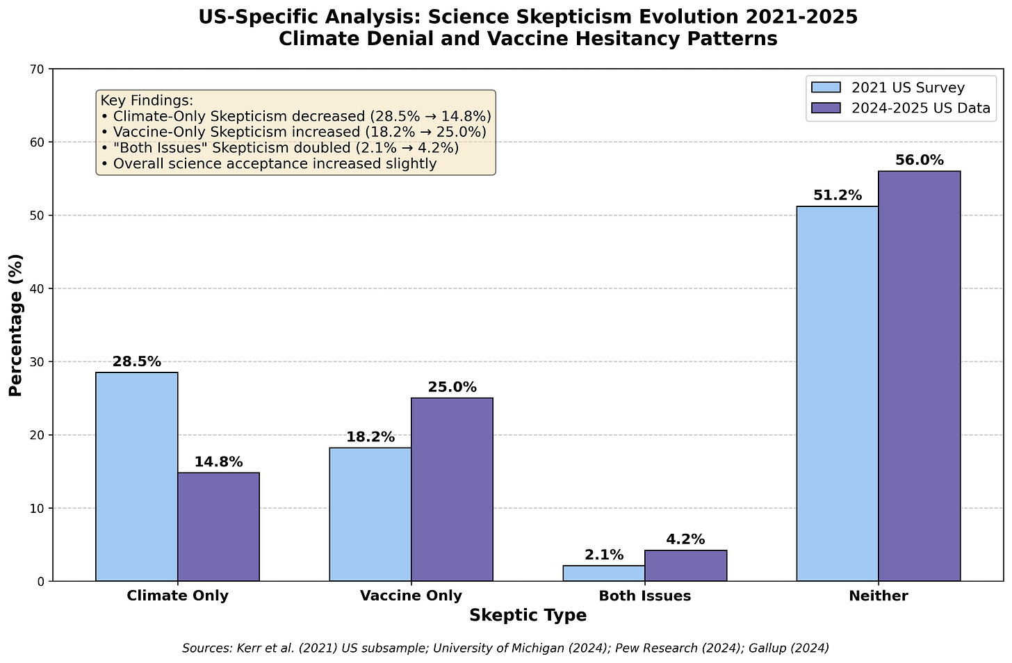 us_skepticism_evolution_2021_2025.png
