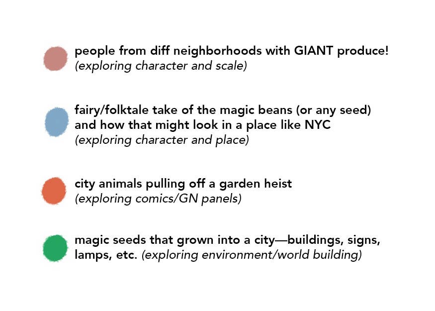 kayla stark mind map final ideas