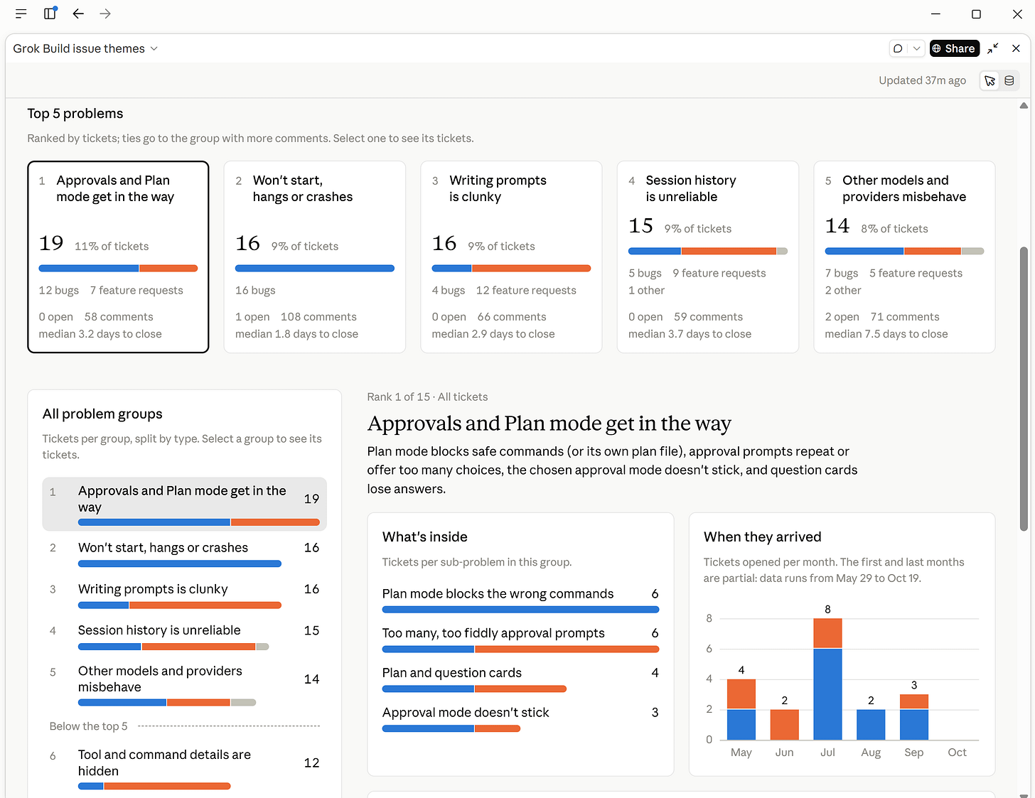 Claude artifact dashboard of the top 5 problems in AFK Pilot GitHub issues Claude artifact dashboard of the top 5 problems in AFK Pilot GitHub issues