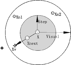 Artificial fish swarm algorithm: a survey of the state- of-the-art,  hybridization, combinatorial and indicative applications