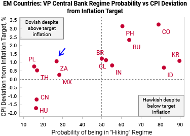 em_cb_regime_vs_cpi