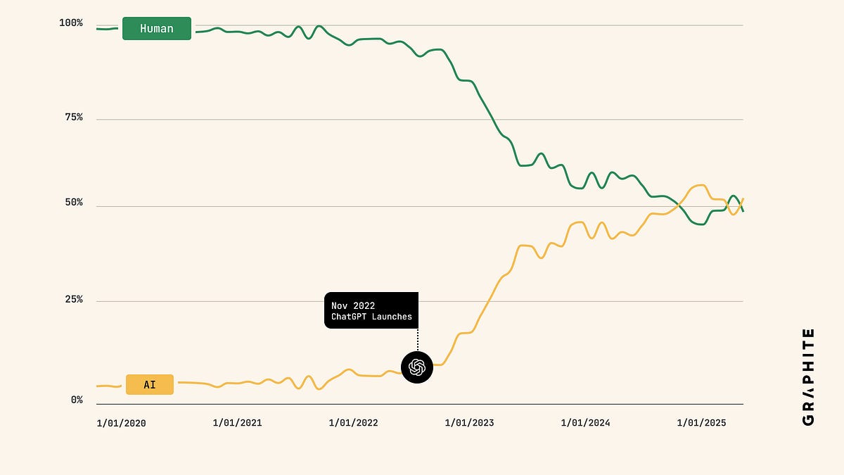 19 Anti-Populist Takes on AI
