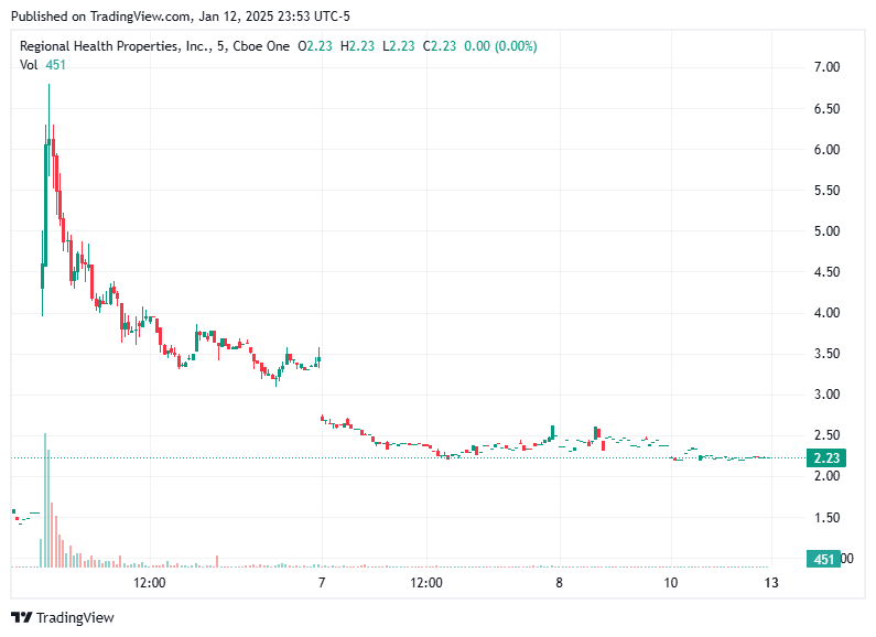 TradingView chart TradingView chart