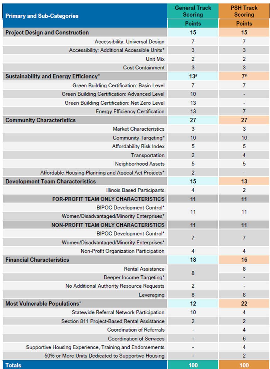 A table of information

AI-generated content may be incorrect.