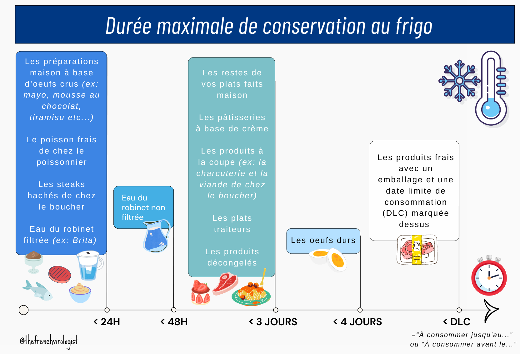 Guide Essentiel : Bien Organiser et Nettoyer Votre Frigo Sans Risques Guide Essentiel : Bien Organiser et Nettoyer Votre Frigo Sans Risques