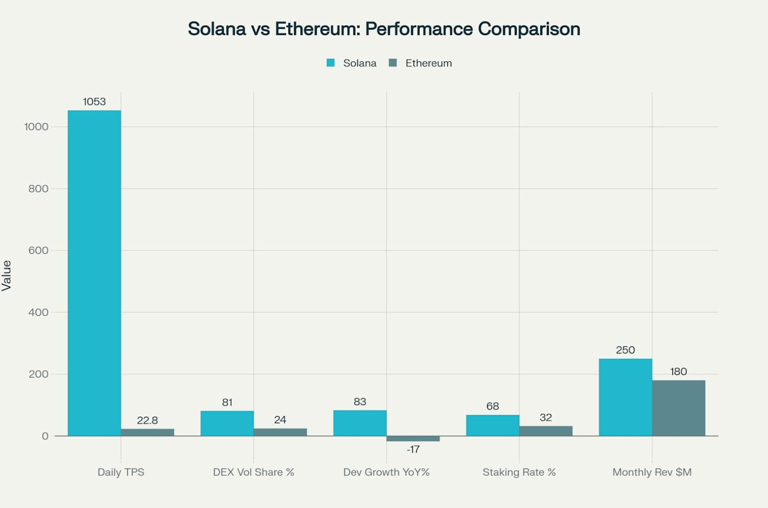 Solana Ecosystem M&A Dominance - Phúc Source