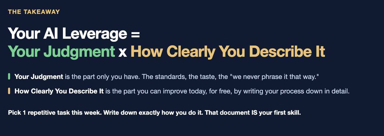 The takeaway formula: Your AI Leverage equals Your Judgment times How Clearly You Describe It, with the reminder to pick 1 repetitive task this week and write down exactly how you do it The takeaway formula: Your AI Leverage equals Your Judgment times How Clearly You Describe It, with the reminder to pick 1 repetitive task this week and write down exactly how you do it