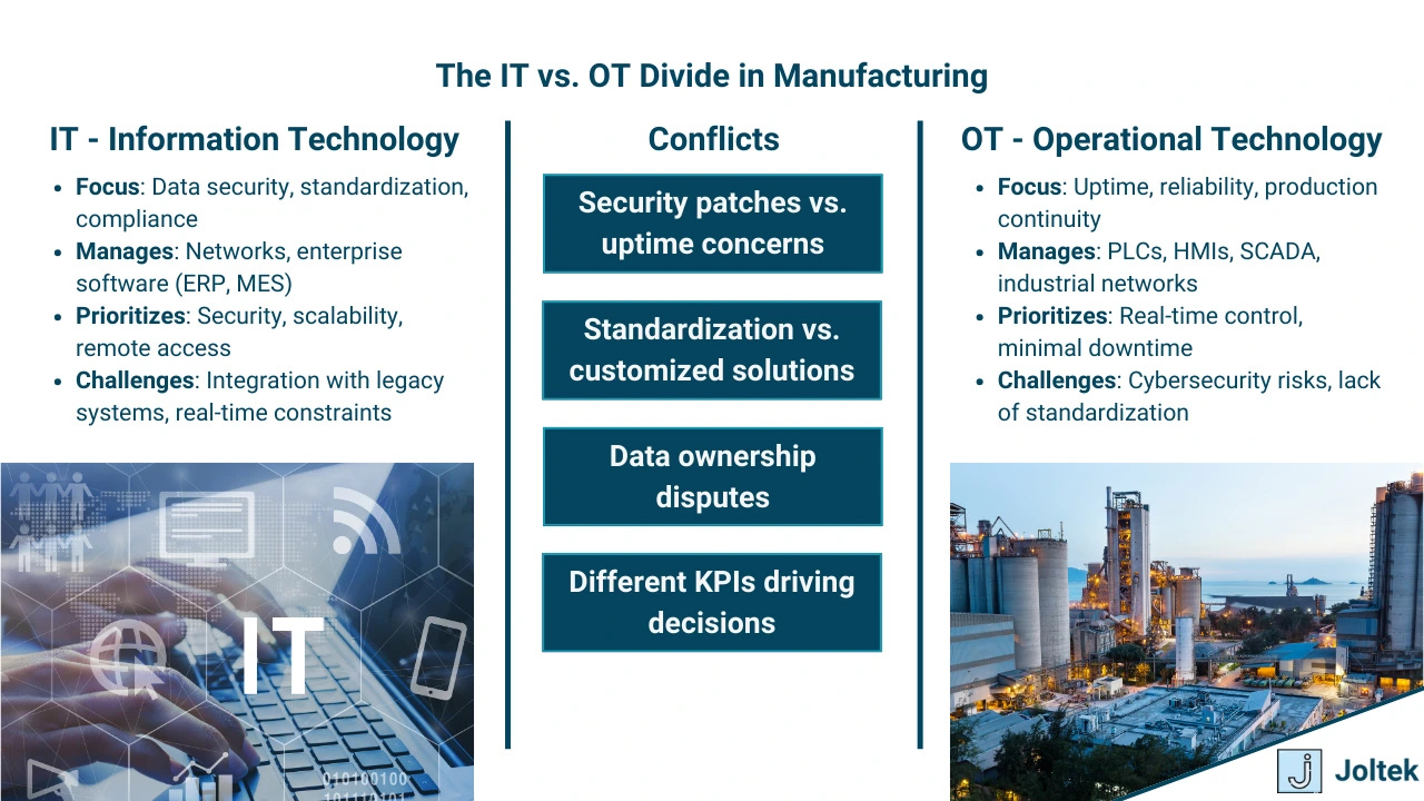 The IT vs. OT Divide in Manufacturing