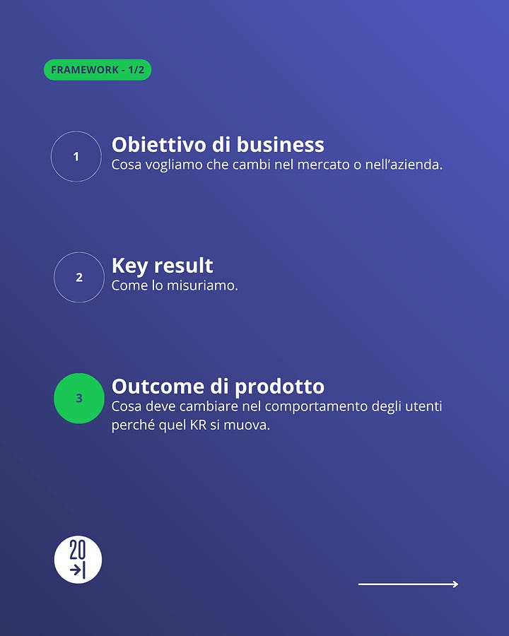 Schema che riporta i 5 step del framework: dall'obiettivo di business alla roadmap
