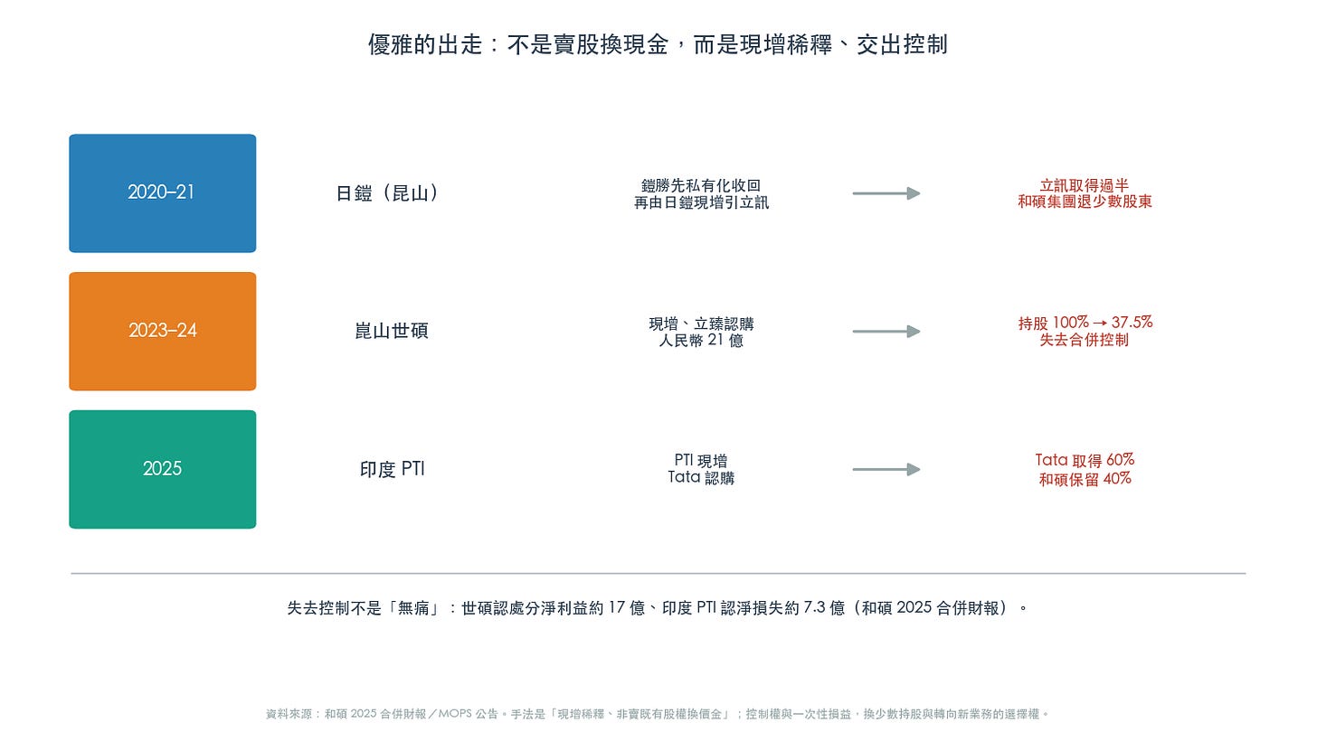 優雅的出走 優雅的出走