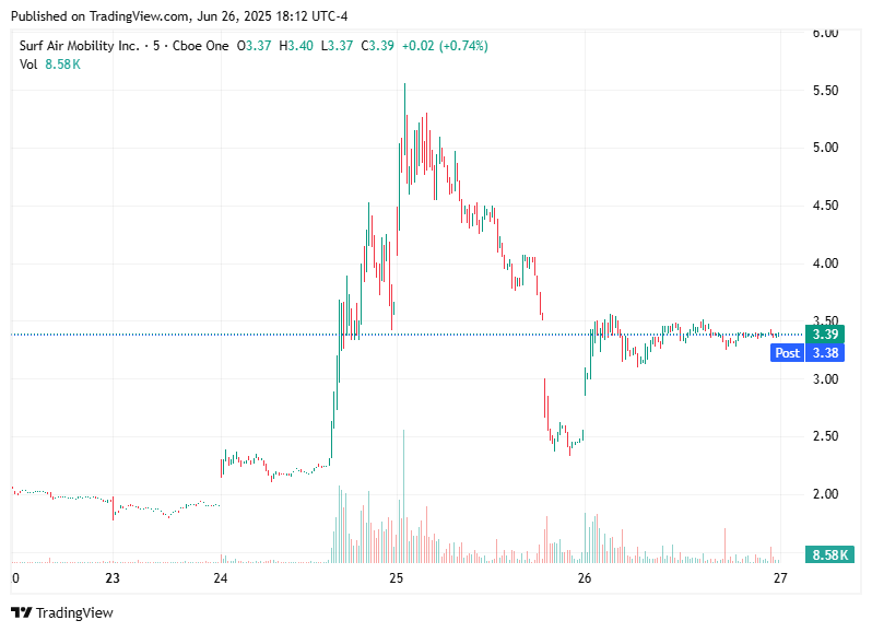 TradingView chart TradingView chart