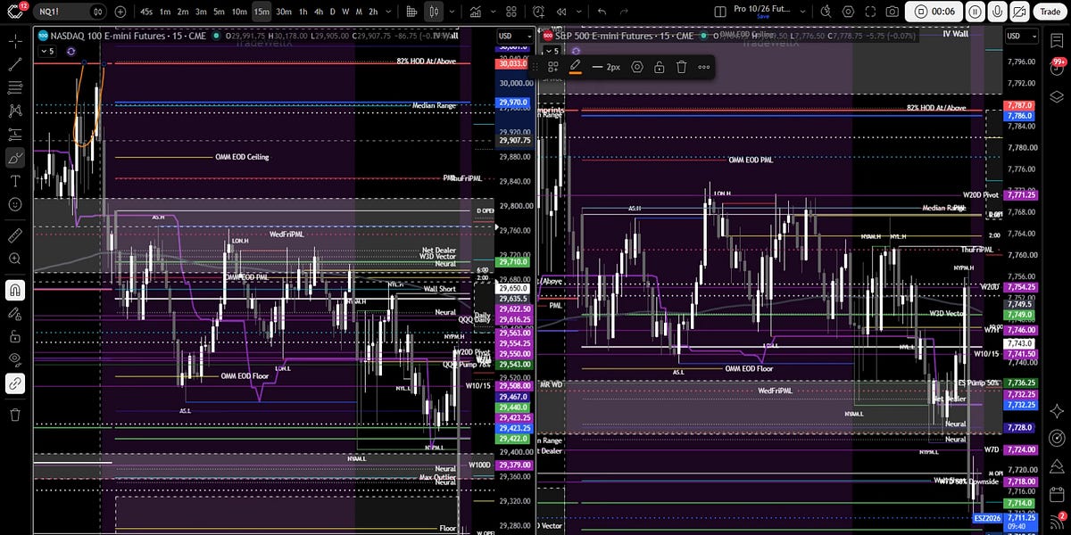 Penving Image 10/30/26 Preview: HUGE GAINS - Retracement Pending