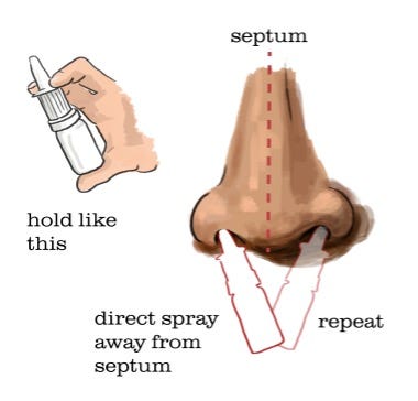 How to use nasal sprays | ENT UK