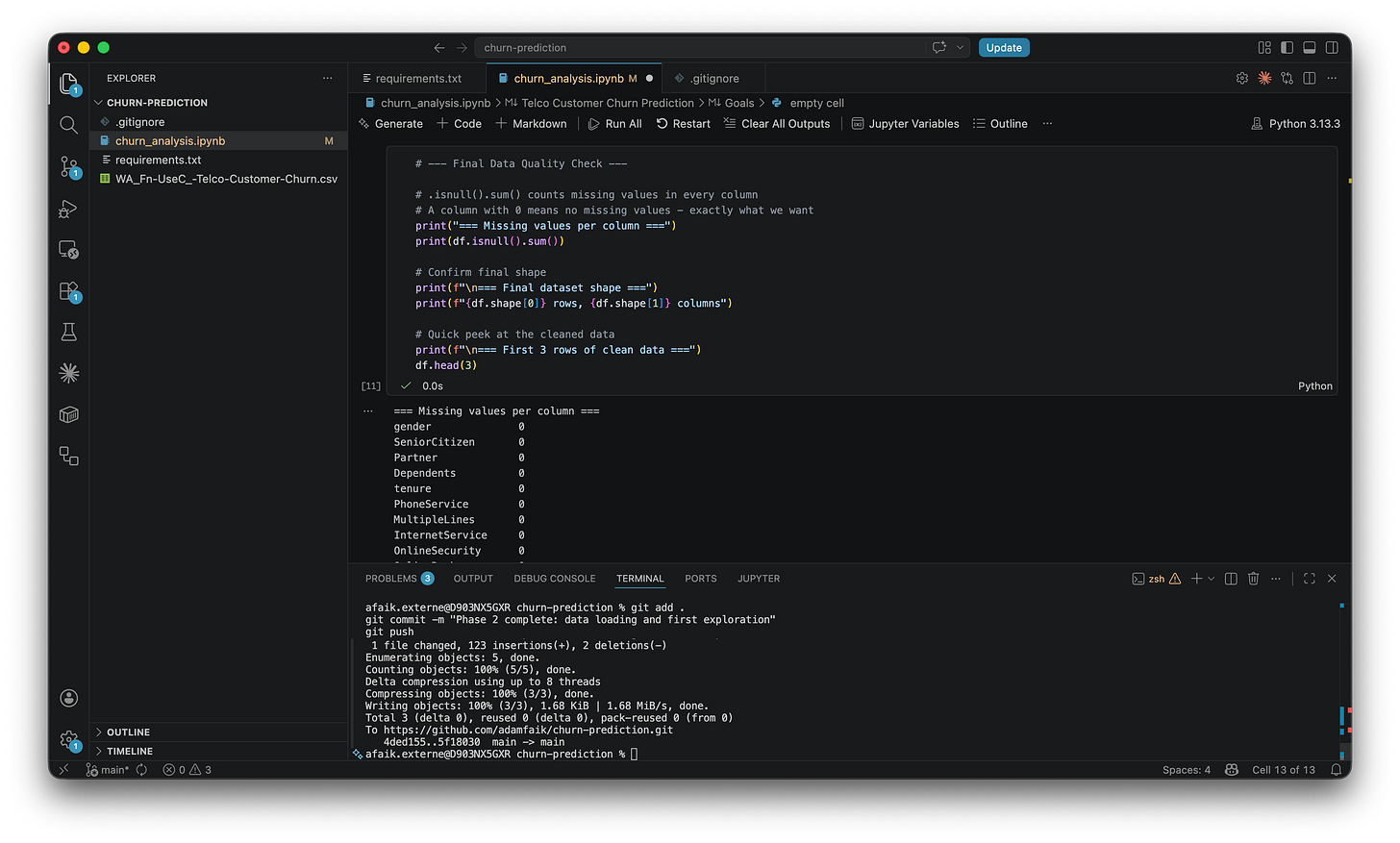 VS Code Jupyter notebook showing the output of df.isnull().sum() with all columns reading 0, integrated terminal showing the Phase 3 commit being pushed to GitHub