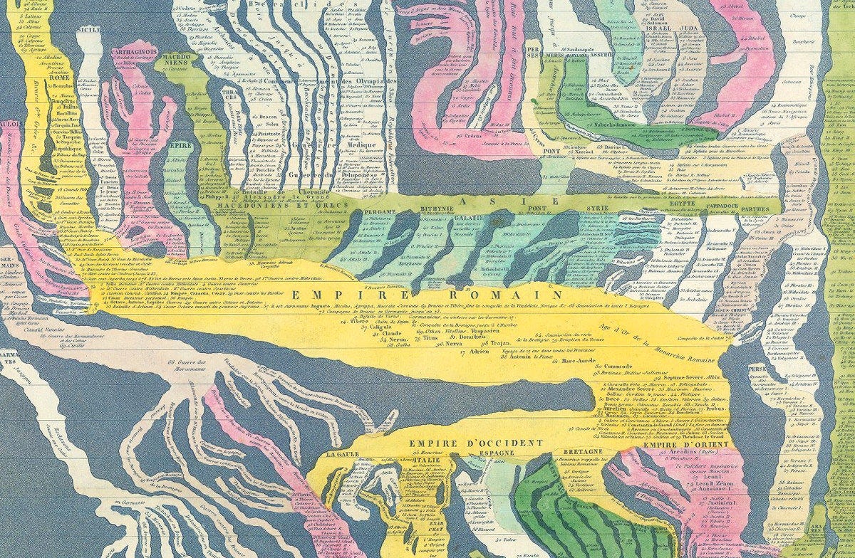 Diagram of time as a stream