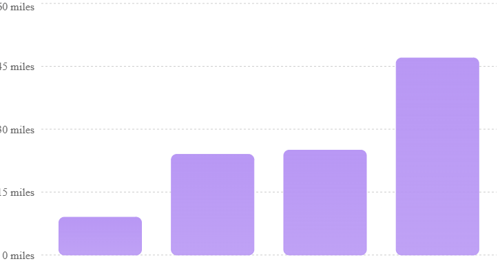 Chart Chart