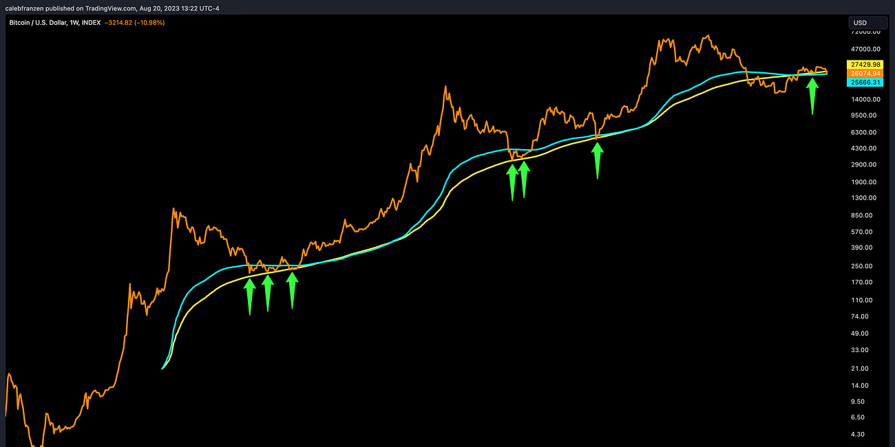 Sharing My Long-Term Portfolio