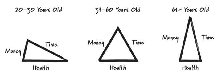 Don't Die With Zero: Money Still Buys Better Experiences When You're Old —  My Money Blog