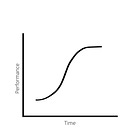 Das exponentielle Jahrzehnt 