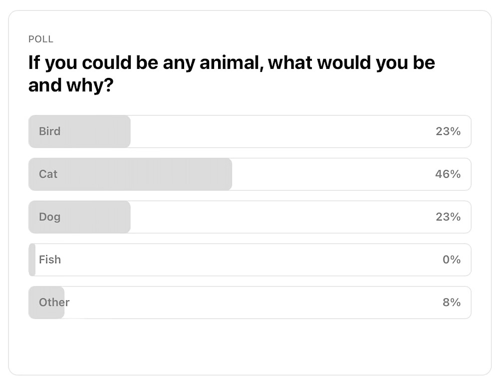 Poll: If you could be any animal, what would you be and why? Cat was the most popular choice.