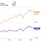 The OpenAI Trade Without The Baggage