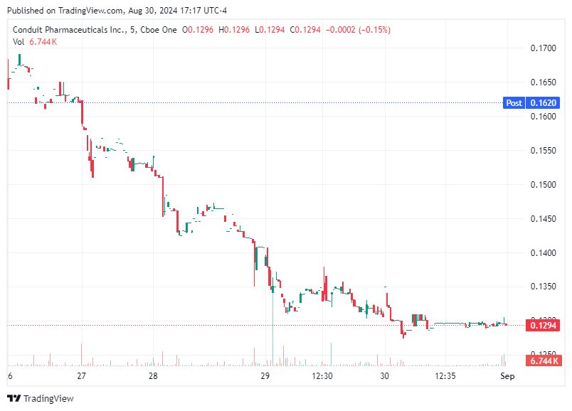 TradingView chart TradingView chart
