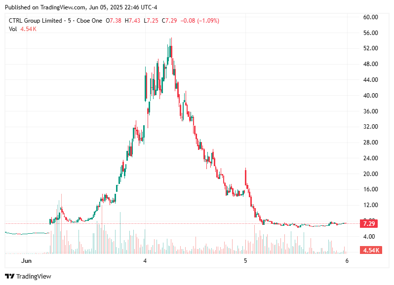 TradingView chart TradingView chart