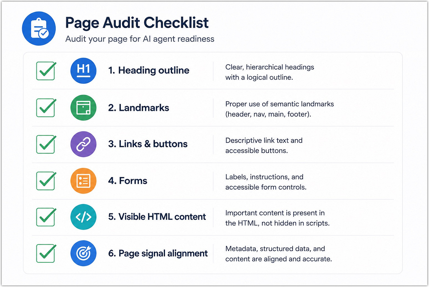 Page audit checklist illustrating six AI-friendly website checks.Semantic HTML page audit checklist