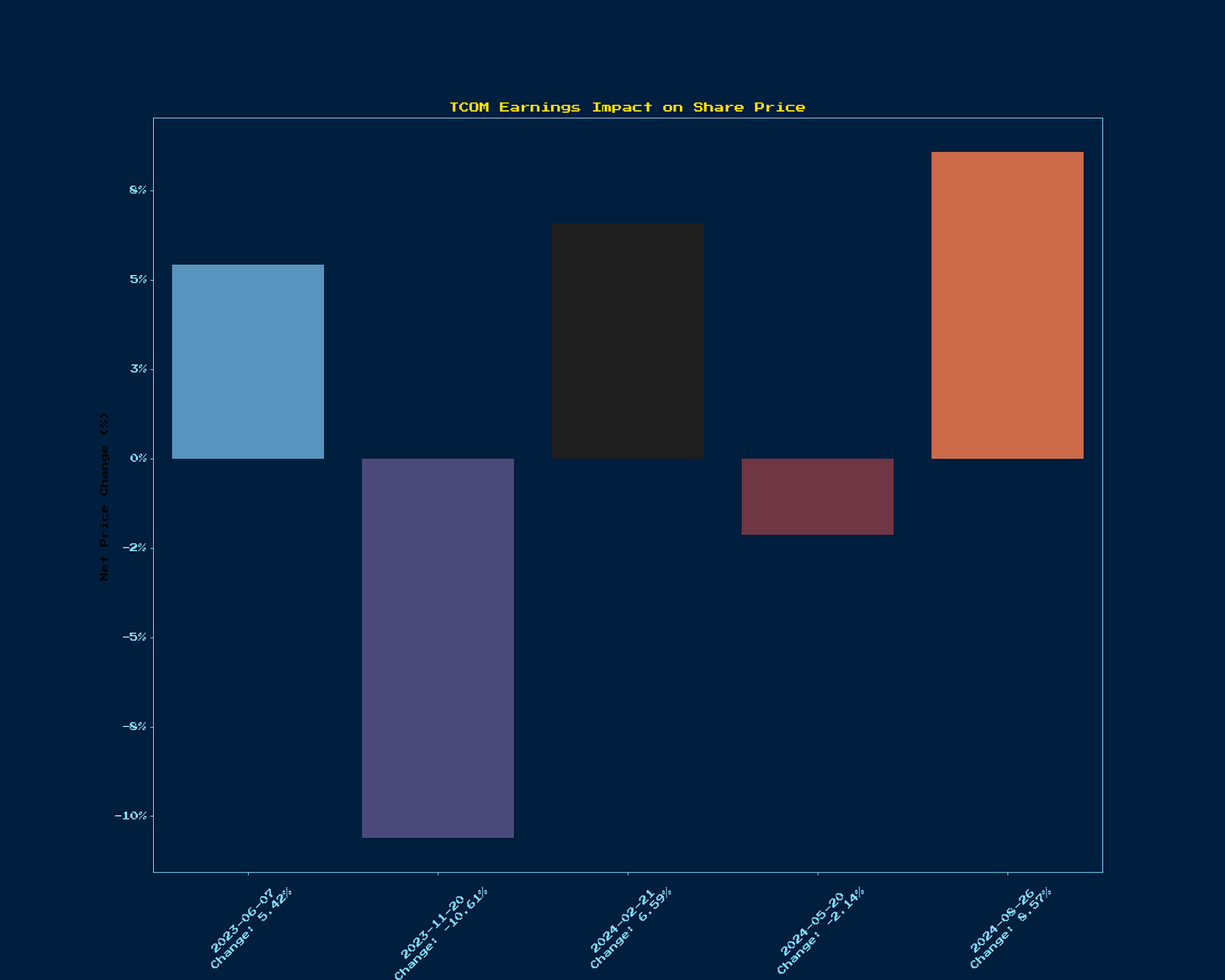 Generated Chart 1