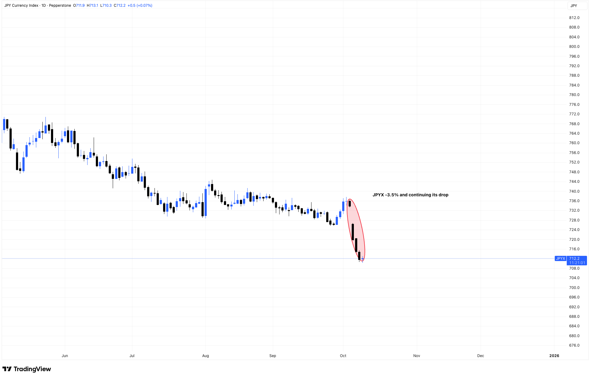 Will Bitcoin Reach $664K Fueled by a Gold-Backed Surge?