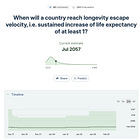 Claude Opus 4.6: Longevity Escape Velocity (LEV) Prediction (as of 2026)