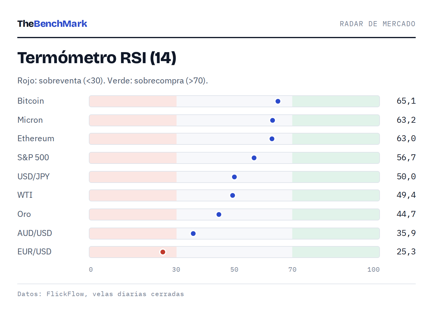 Termómetro RSI