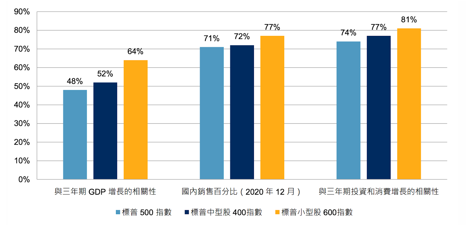 美股小型股投資攻略，全方位一次看清楚- MimiVsJames的美股投資分享
