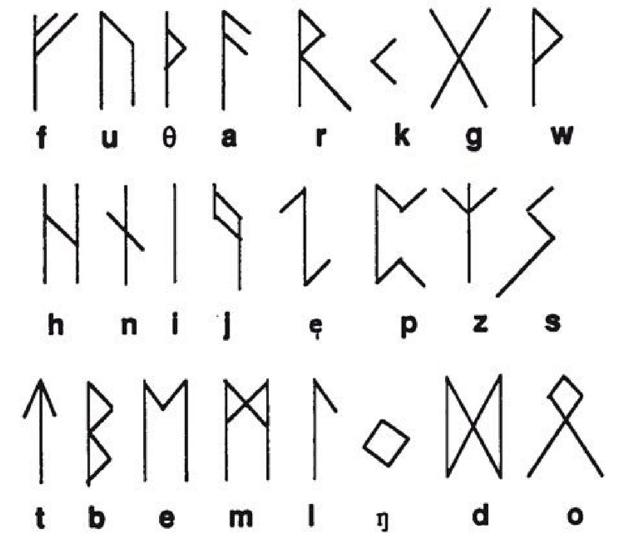The Germanic Languages, Part I - by Collisteru