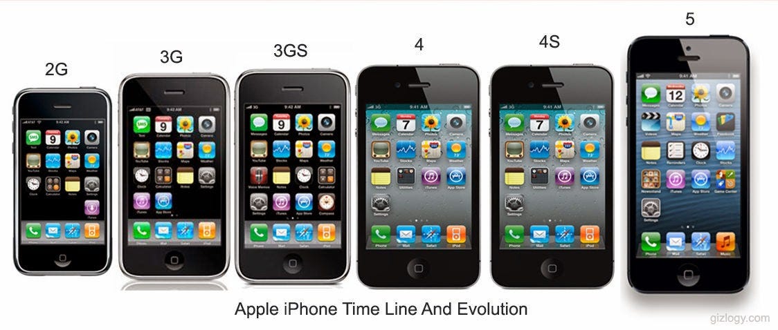 IPHONES – mcamiladaza2016