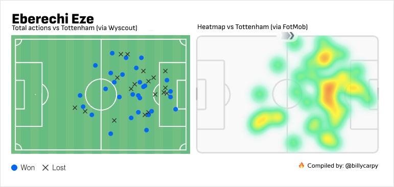 Eze / Total actions, heatmap
