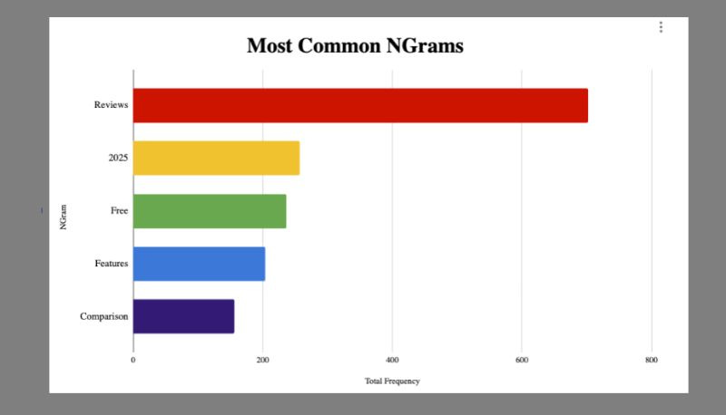 chart, bar chart chart, bar chart