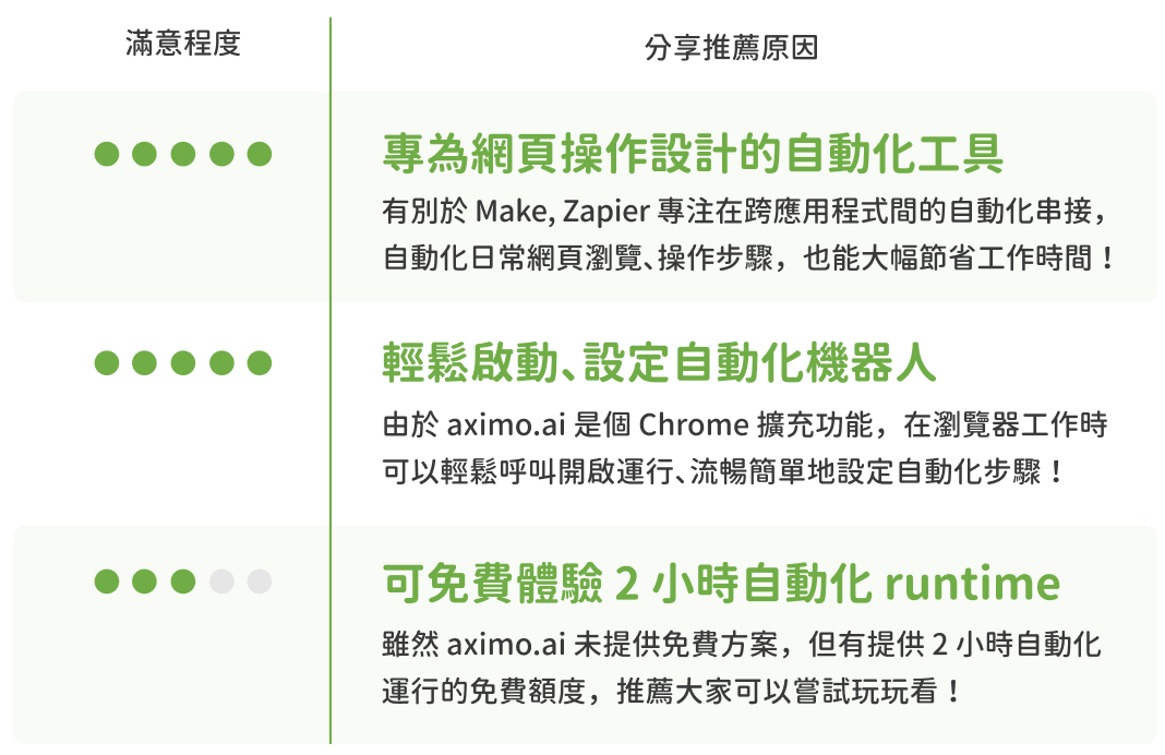 axiom.ai 推薦小評比