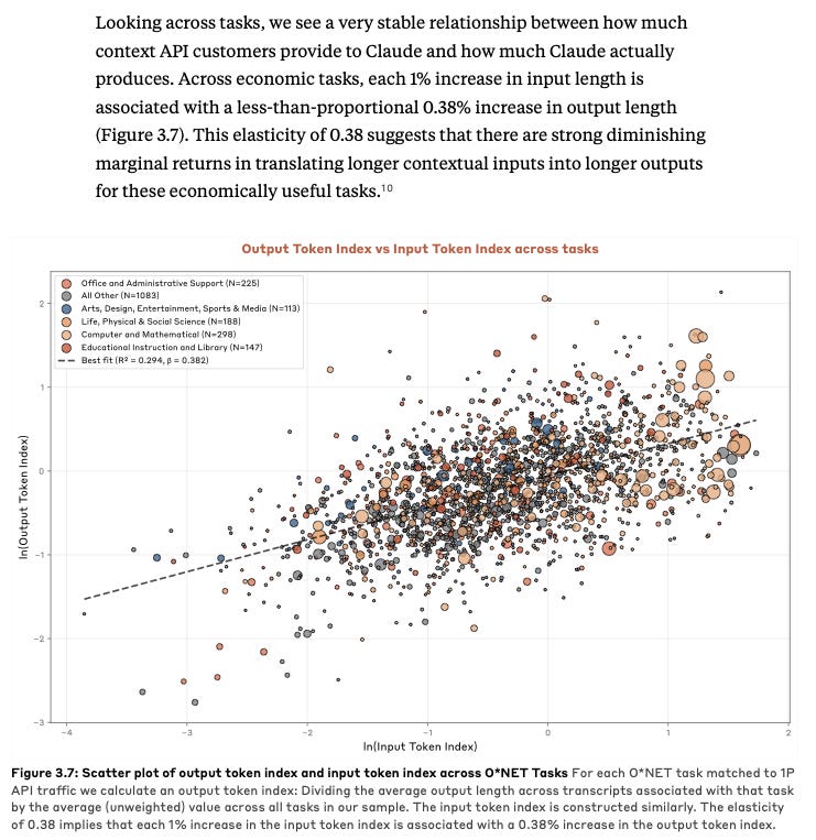 Scatter plot of output token index and input token index across O*NET Tasks