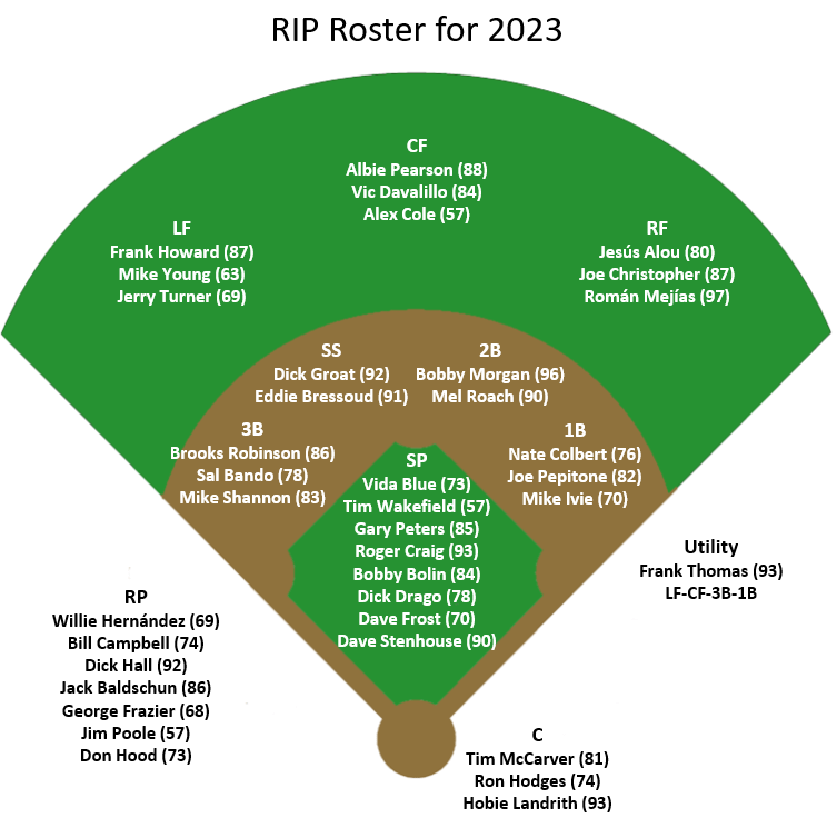 The Baseball RIP Roster for 2023 - by Tom Stone