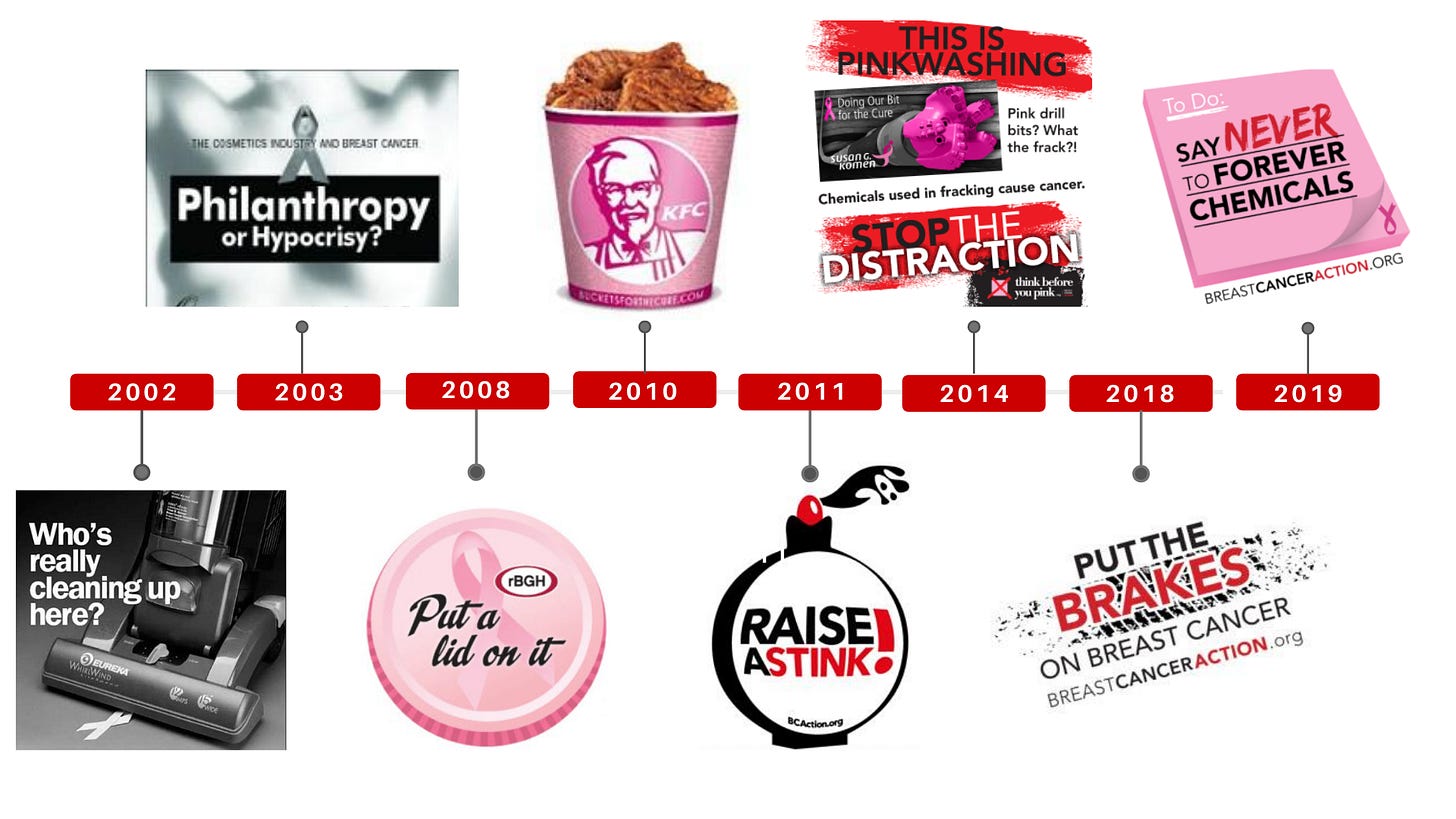 What is Pinkwashing? - Breast Cancer Action