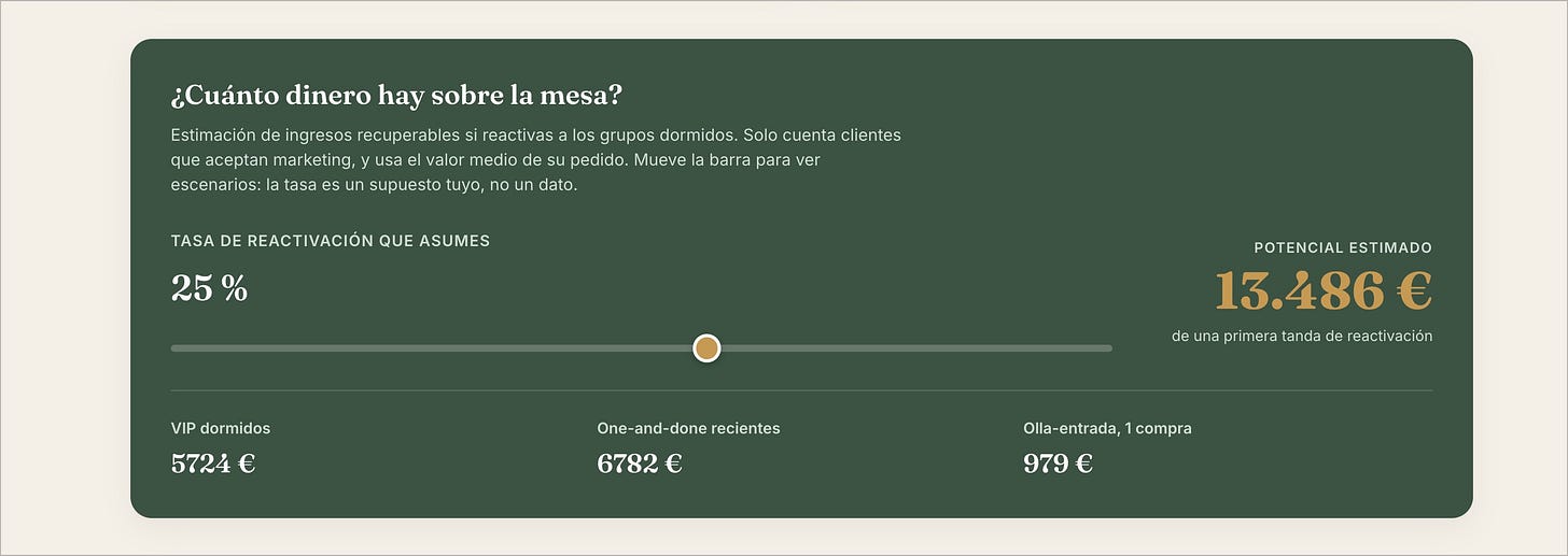 Simulador de efectividad de las acciones de reactivación de base de datos. Simulador de efectividad de las acciones de reactivación de base de datos.