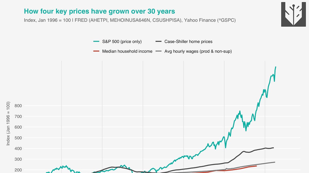 The triumph of capital