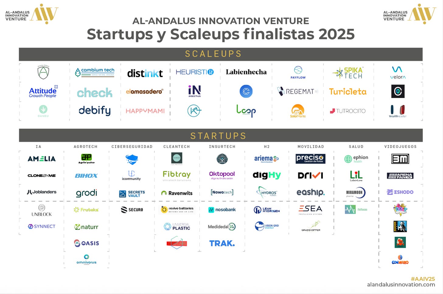 Contenido del artículo